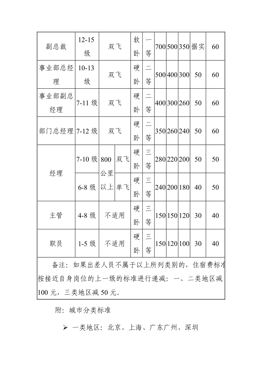 出差人员差旅费报销制度参考模板范本.doc_第2页