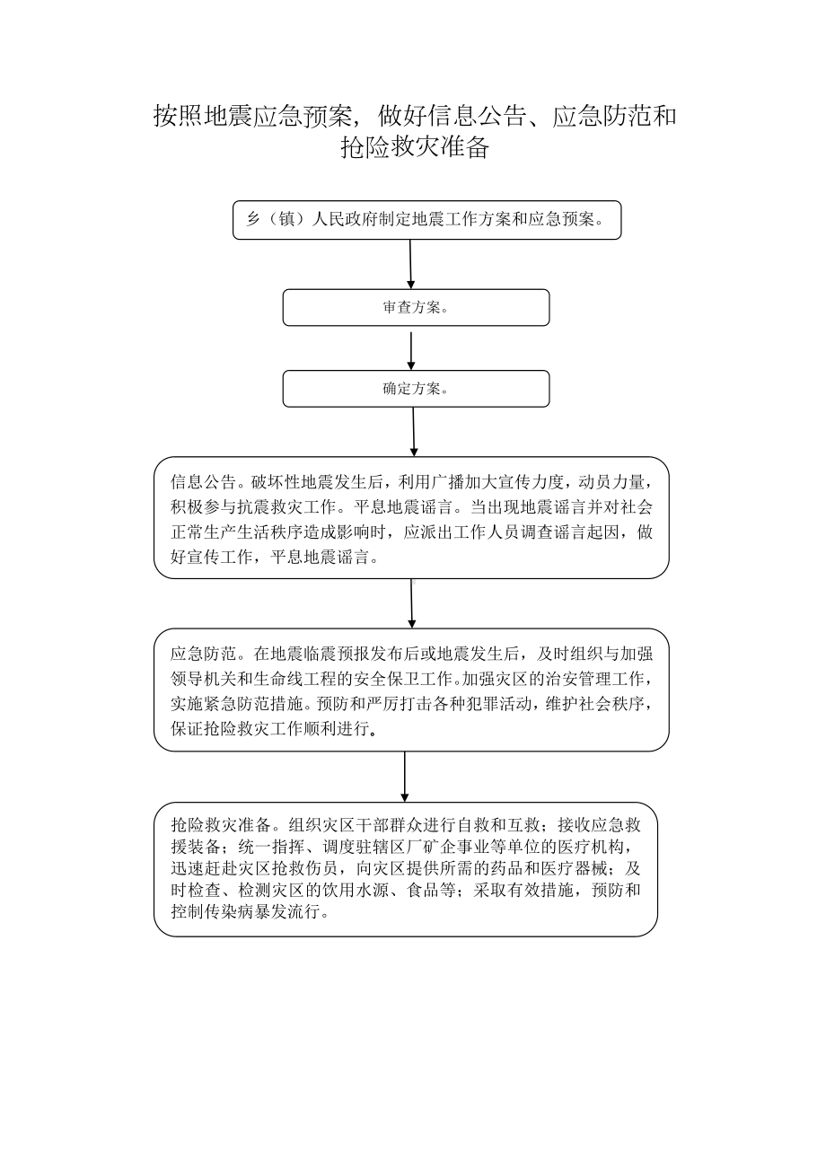 按照地震应急预案,做好信息公告、应急防范和抢险救灾准备参考模板范本.doc_第1页