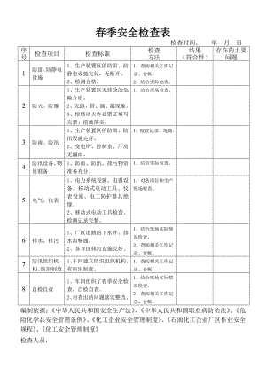 春季安全检查表参考模板范本.doc