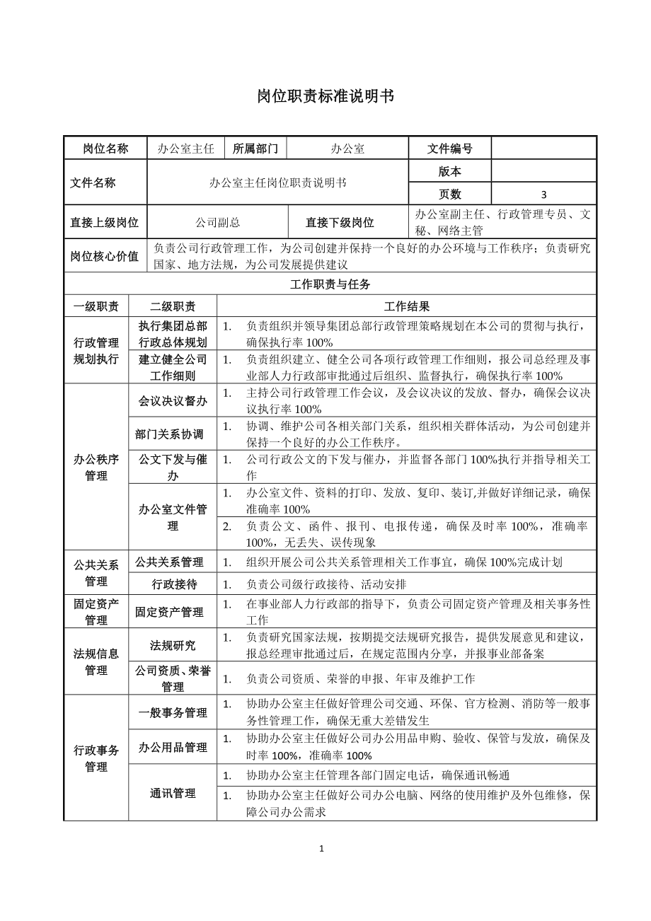 办公室主任岗位职责说明书参考模板范本.doc_第1页