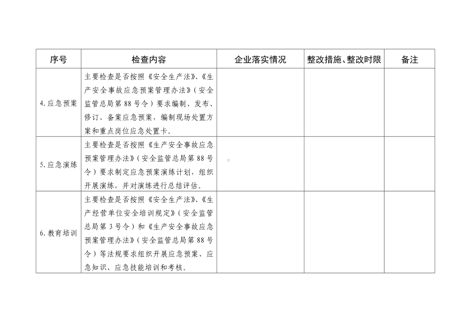 安全生产应急管理执法检查表 (2)参考模板范本.doc_第2页