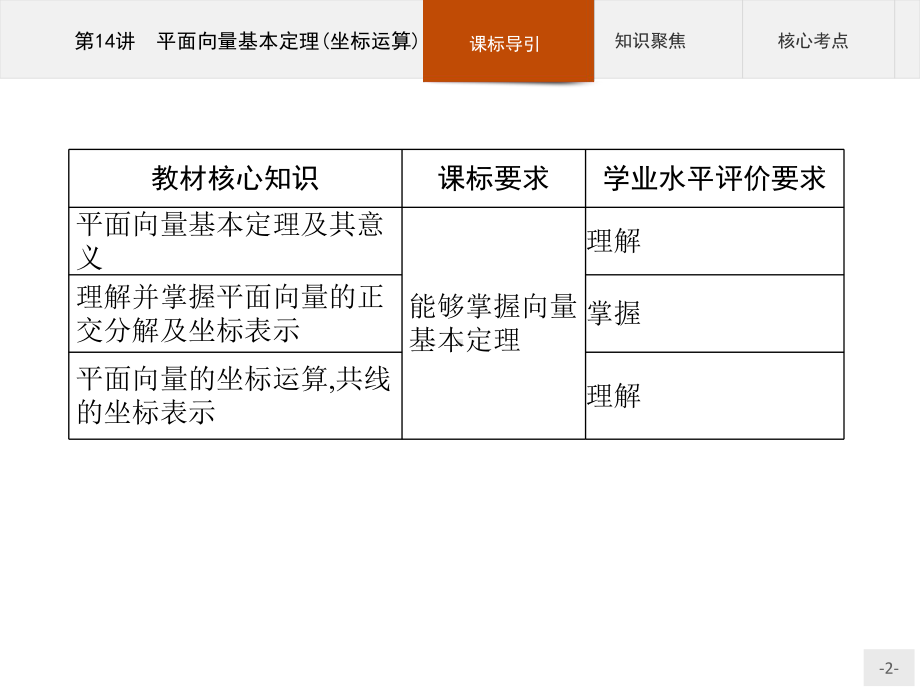 2023年高中数学物学业水平考试复习 第14讲　平面向量基本定理(坐标运算).pptx_第2页