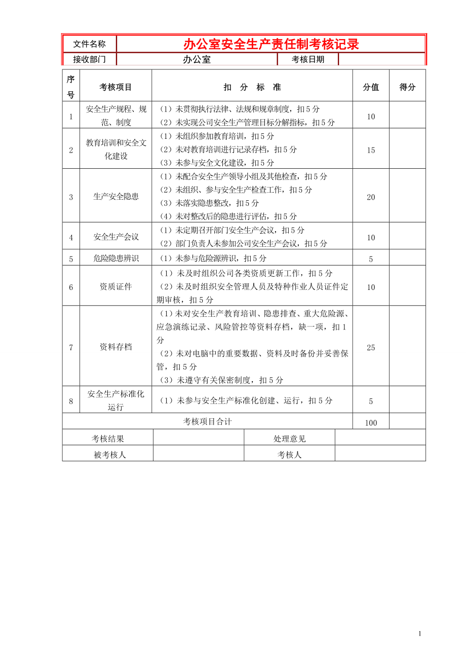 办公室安全生产责任制考核记录参考模板范本.doc_第1页