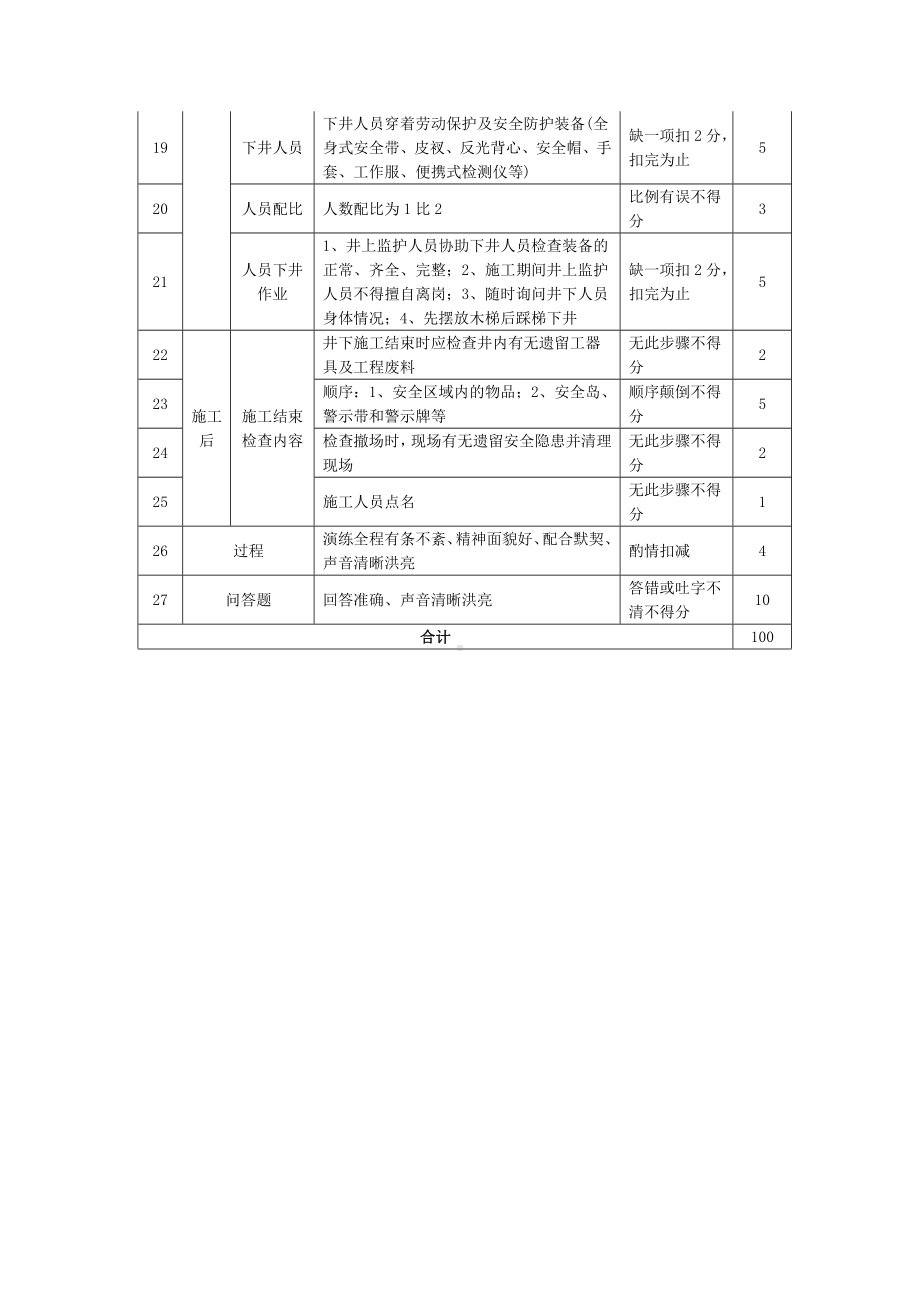 安全施工现场应急预案演练评分标准参考模板范本.doc_第2页