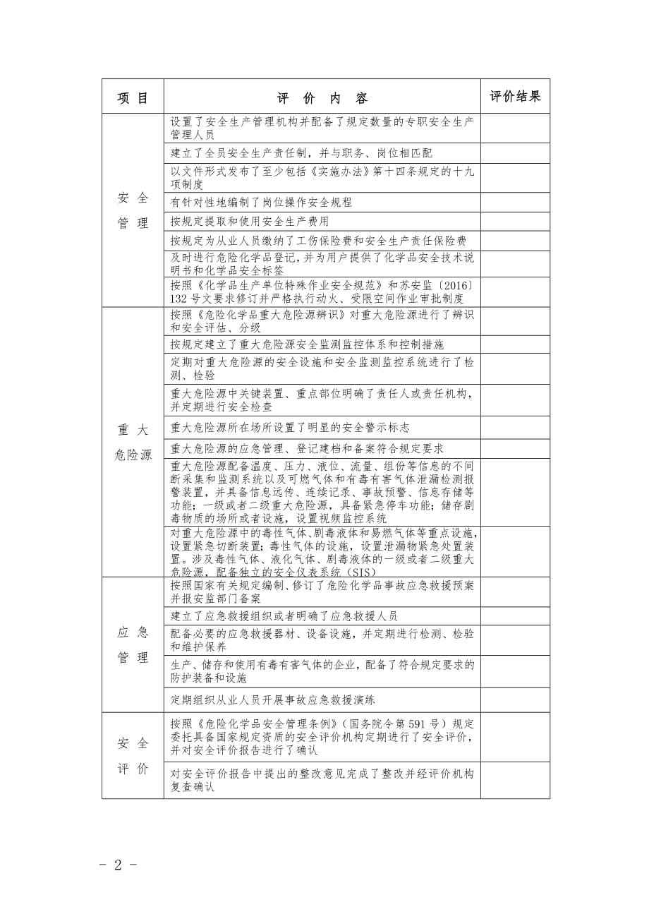 安全生产条件评价表参考模板范本.doc_第2页