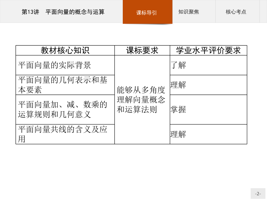 2023年高中数学物学业水平考试复习 第13讲　平面向量的概念与运算.pptx_第2页