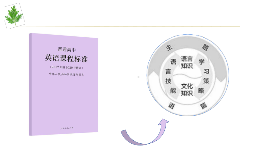 Unit 4 Reading说课ppt课件 --（2020版）新牛津译林版高中英语必修第三册.pptx_第2页