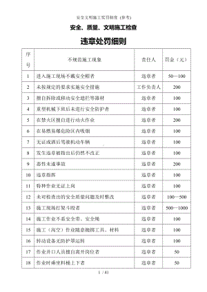 安全文明施工奖罚制度 (参考)参考模板范本.doc