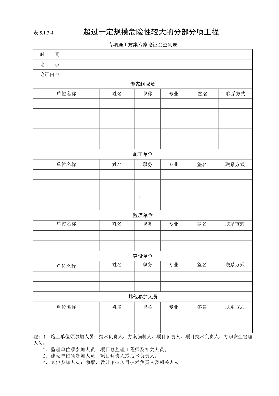 超过一定规模危险性较大的分部分项工程专项施工方案专家论证会签到表参考模板范本.doc_第1页