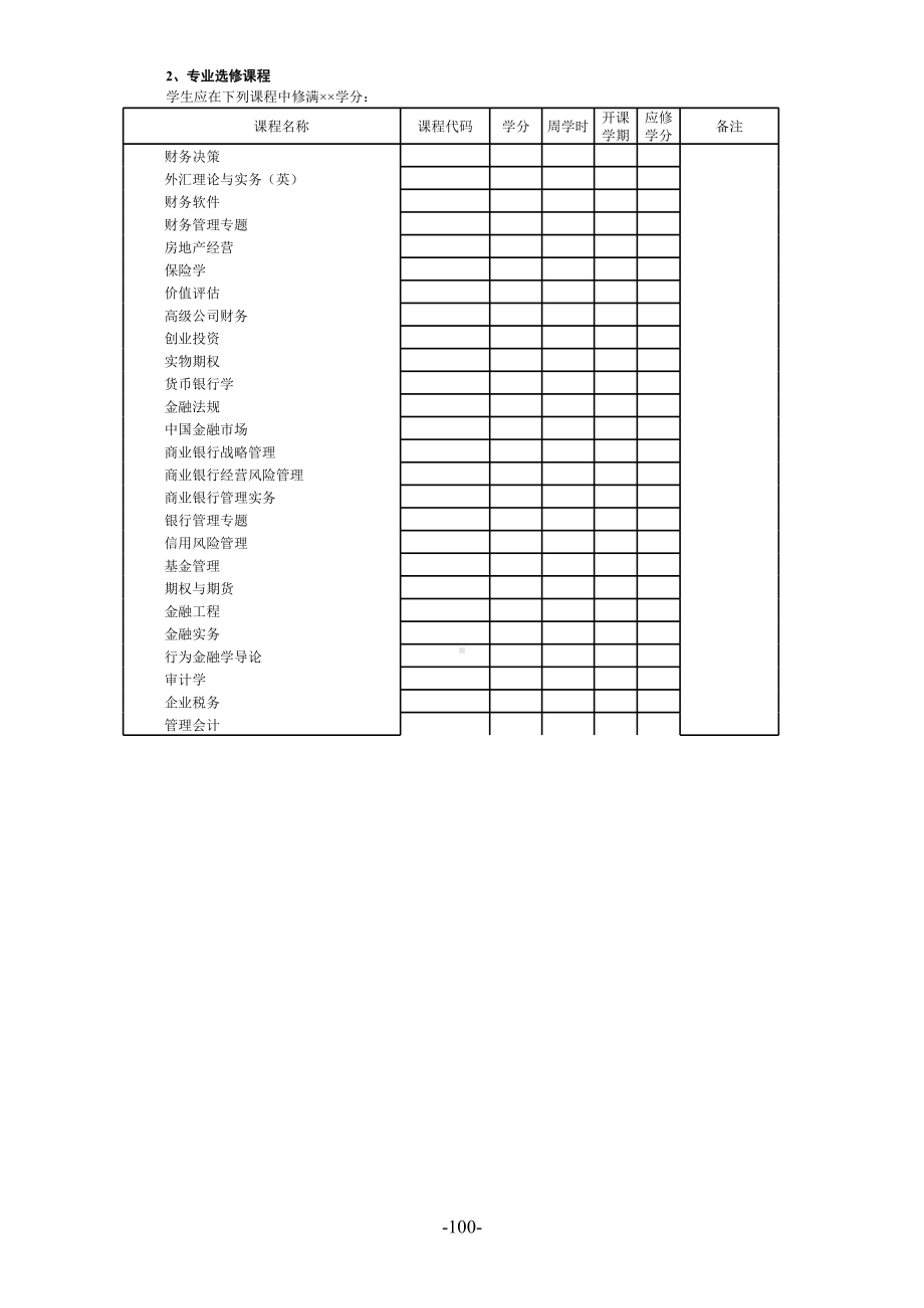 财务管理专业教学培养方案参考模板范本.xls_第2页