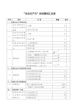 安全生产月 活动情况汇总表参考模板范本.doc