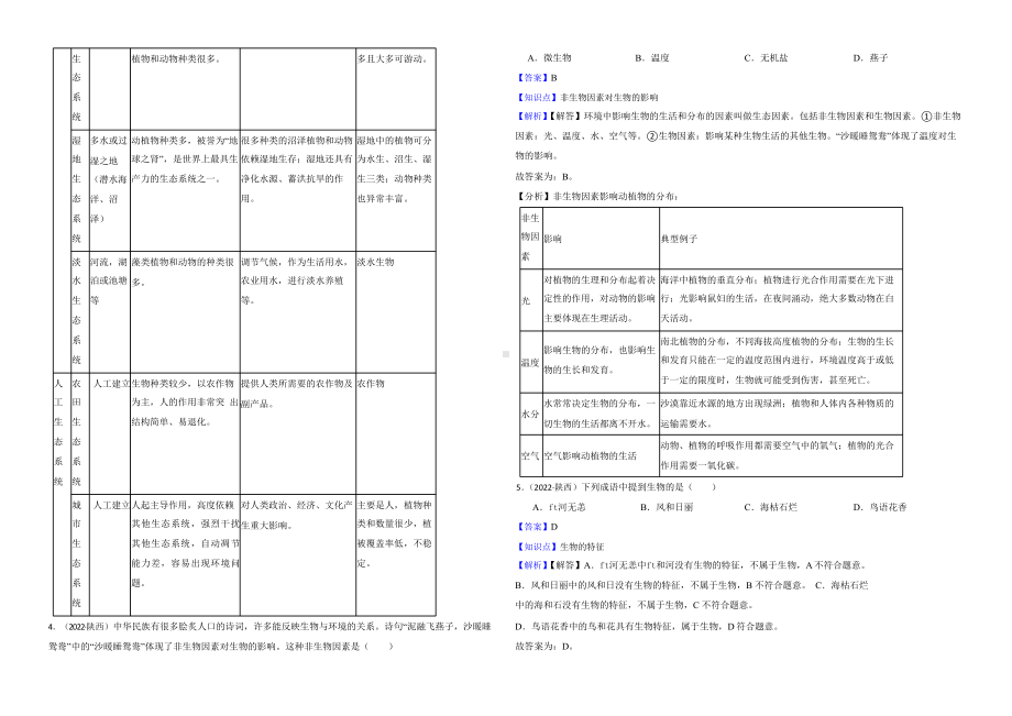 陕西省至附答案0附答案附答案年历年生物学中考真题分类汇编01 生物与生物圈.pptx_第2页