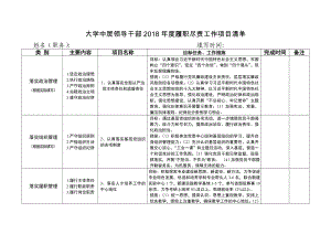 大学中层领导干部2018年度履职尽责工作项目清单参考模板范本.doc