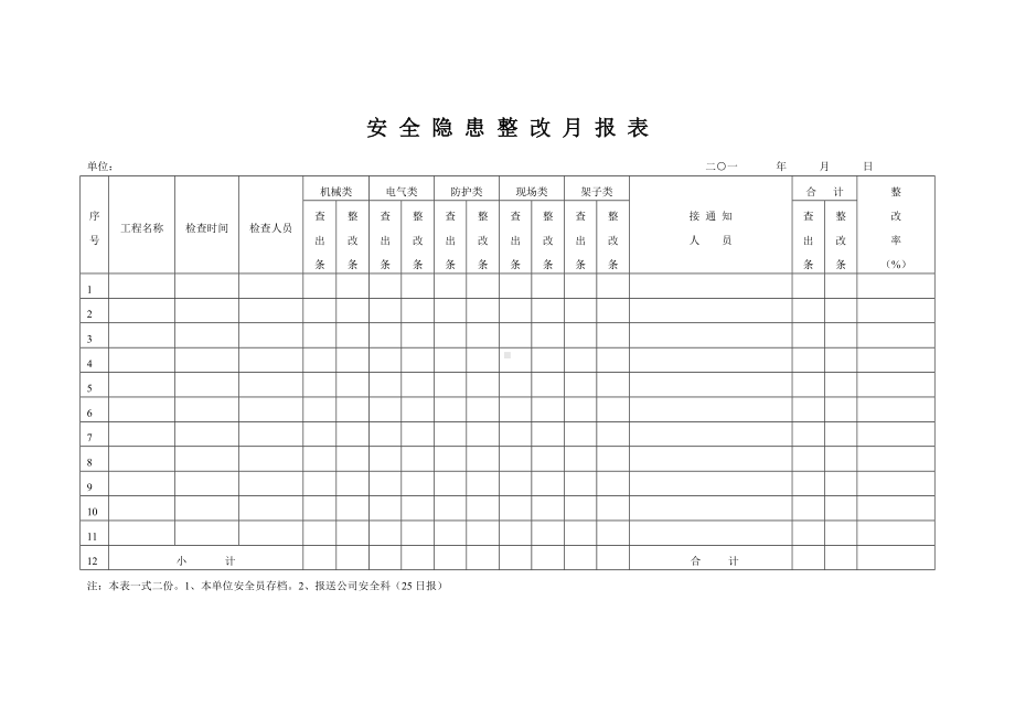 安全隐患整改月报表参考模板范本.doc_第1页