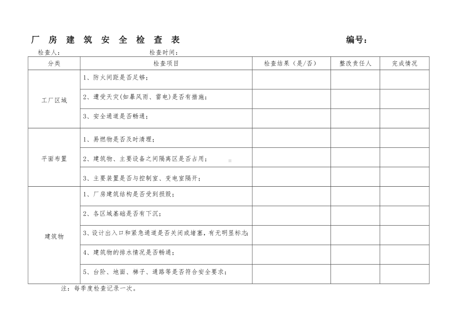 厂房建筑安全检查表ok参考模板范本.doc_第1页