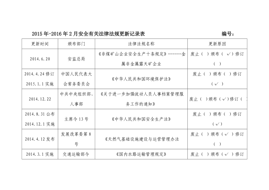 安全有关法律法规更新记录表参考模板范本.doc_第1页