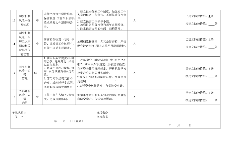 单位（部门）重点领域、关键环节廉政风险排查登记表参考模板范本.doc_第3页