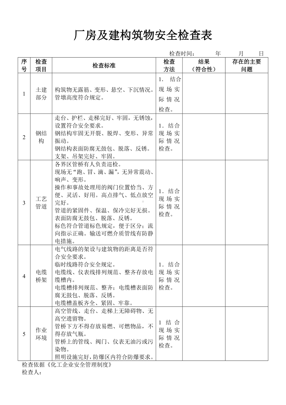 厂房及建构筑物安全检查表参考模板范本.doc_第1页