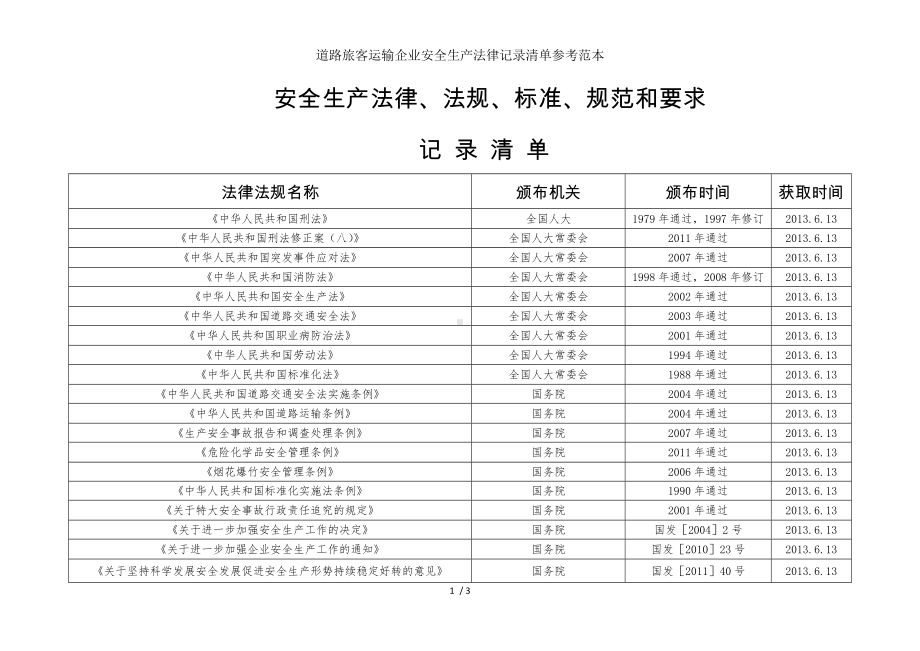 道路旅客运输企业安全生产法律记录清单参考范本参考模板范本.doc_第1页