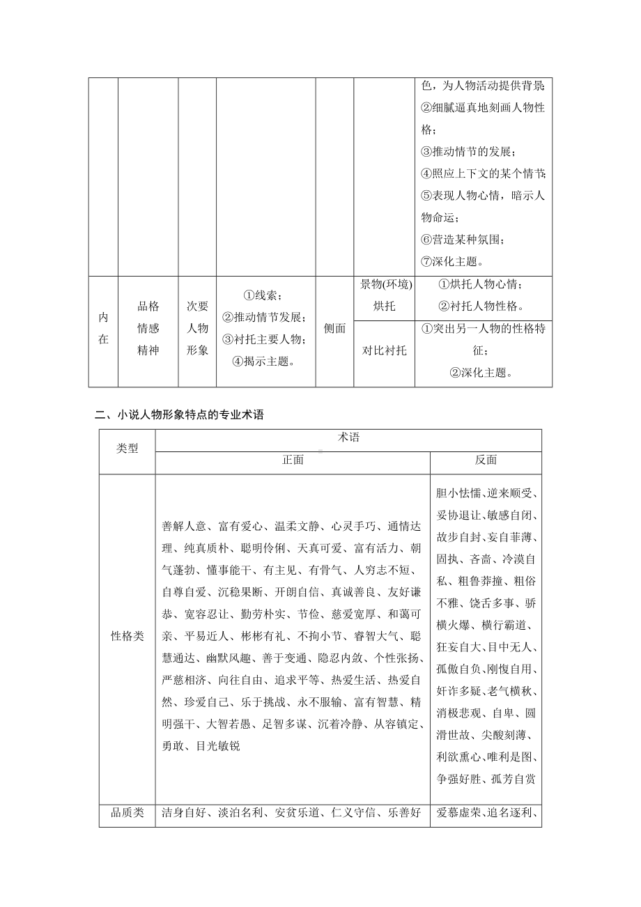 高考语文一轮复习 学案58　精准分析概括形象-因形悟神立象尽意.docx_第2页