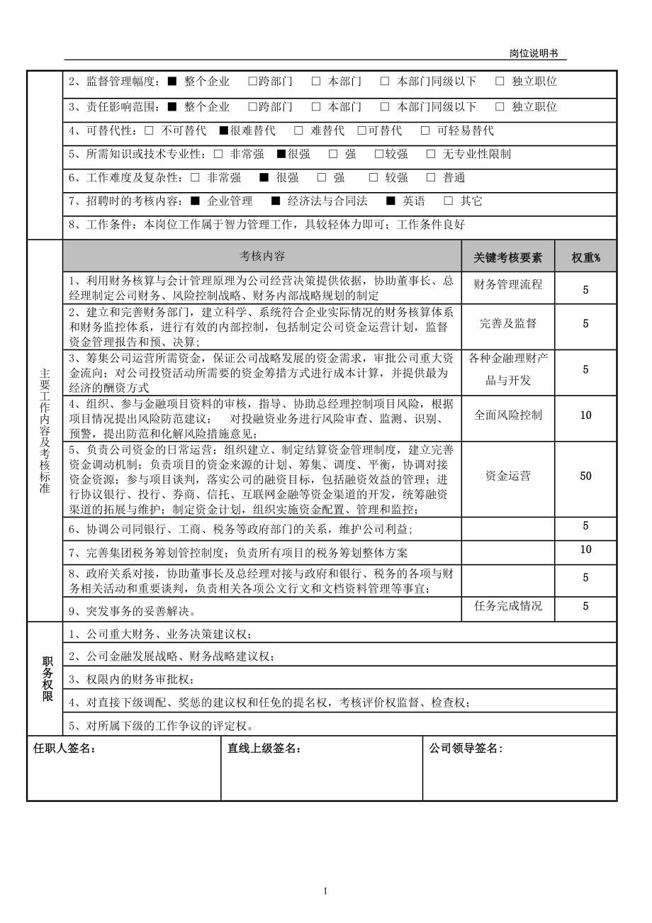 财务副总经理岗位说明书参考模板范本.doc_第2页