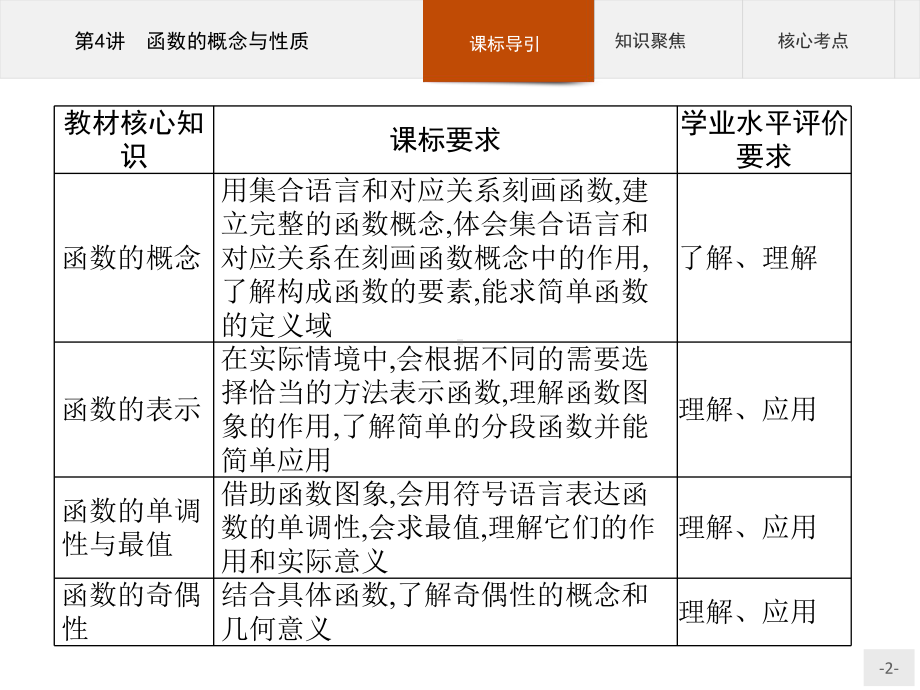 2023年高中数学物学业水平考试复习 第4讲　函数的概念与性质.pptx_第2页