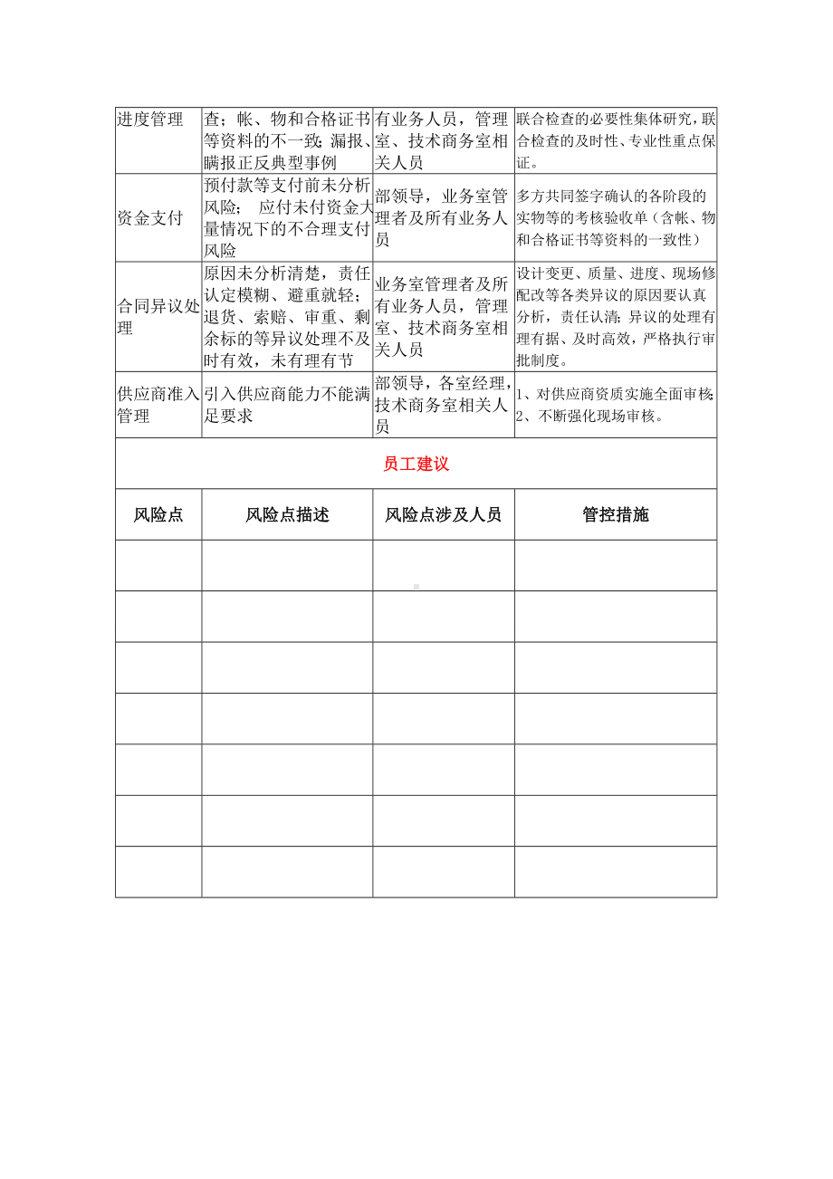 采购管理风险点识别及控制措施梳理参考模板范本.doc_第2页