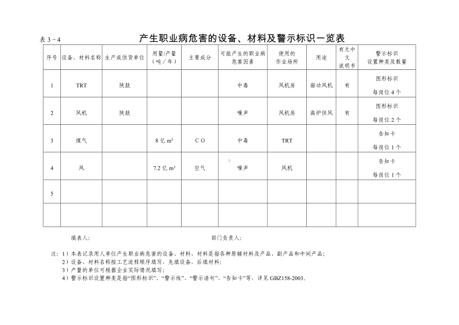 产生职业病危害的设备、材料及警示标识一览表参考模板范本.doc_第1页