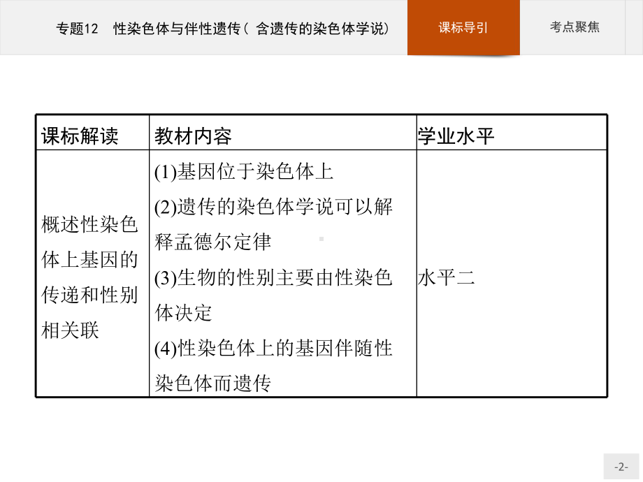 2023年高中生物学业水平考试复习 专题12　性染色体与伴性遗传( 含遗传的染色体学说).pptx_第2页