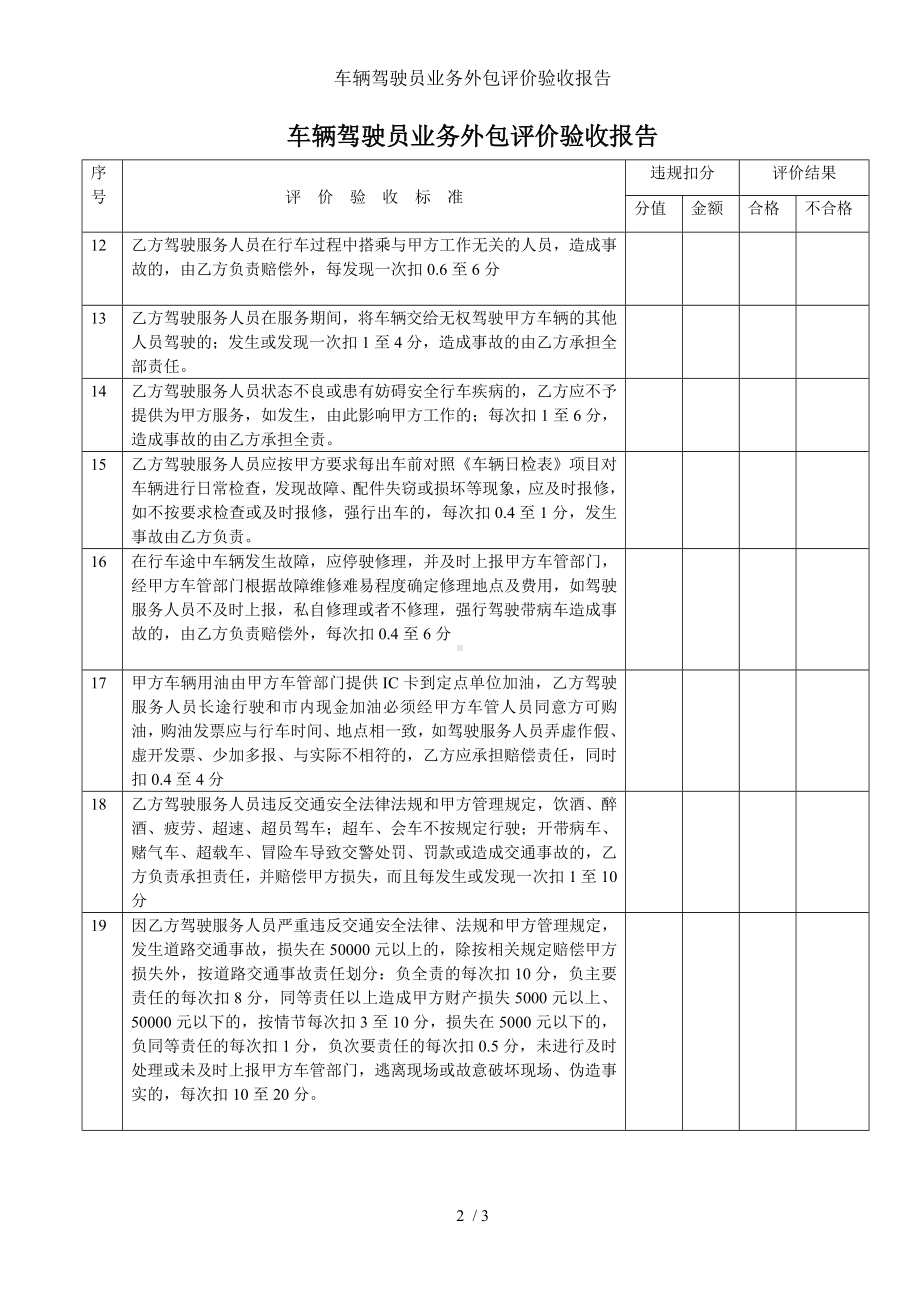 车辆驾驶员业务外包评价验收报告参考模板范本.doc_第2页