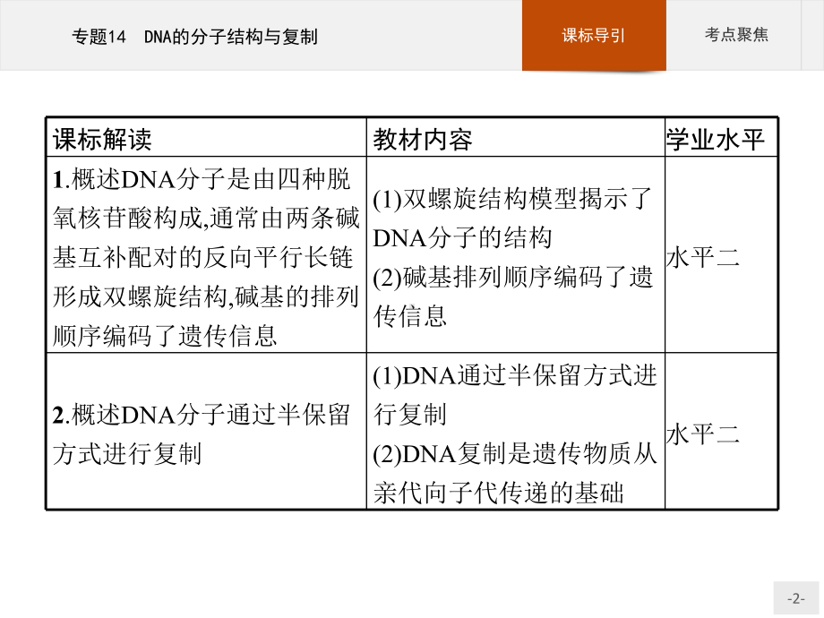 2023年高中生物学业水平考试复习 专题14　DNA的分子结构与复制.pptx_第2页