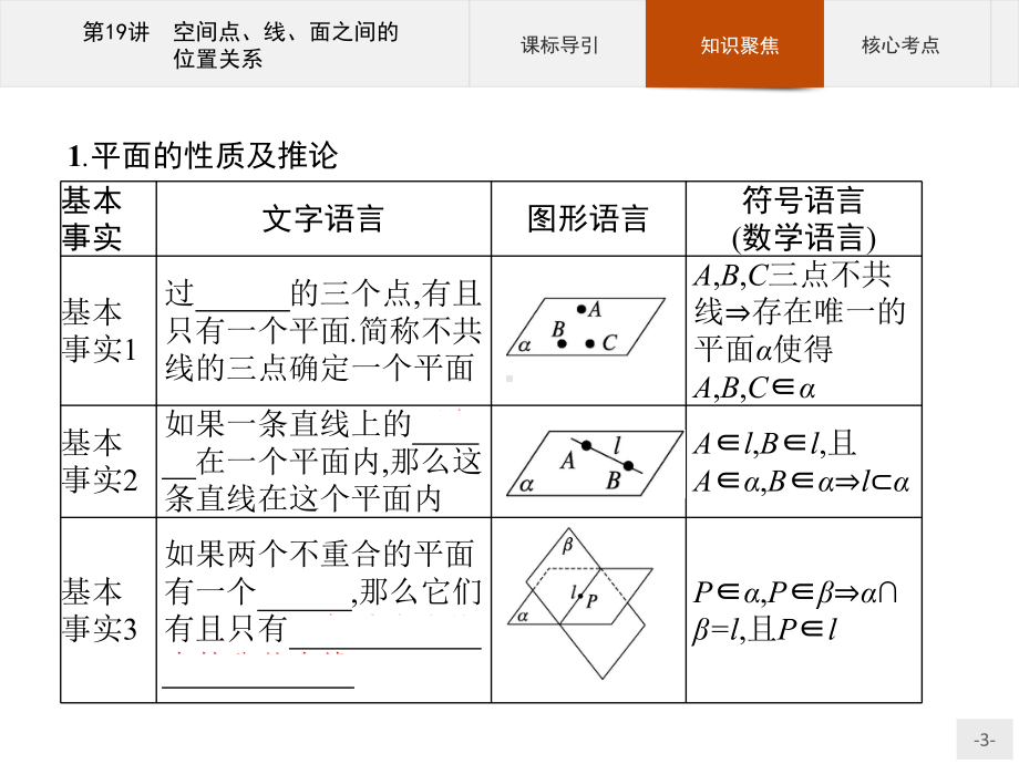 2023年高中数学物学业水平考试复习 第19讲　空间点、线、面之间的位置关系.pptx_第3页