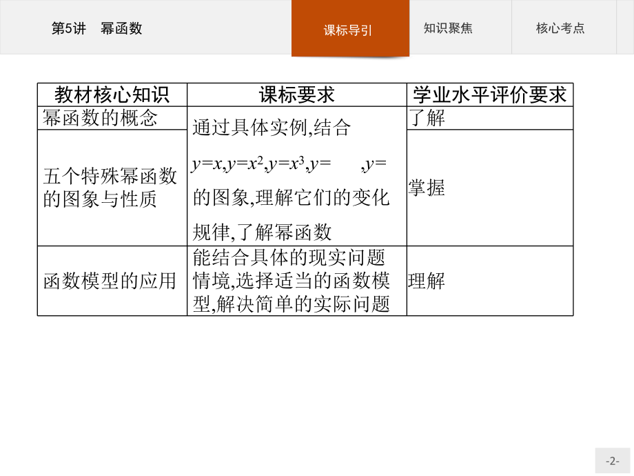 2023年高中数学物学业水平考试复习 第5讲　幂函数.pptx_第2页