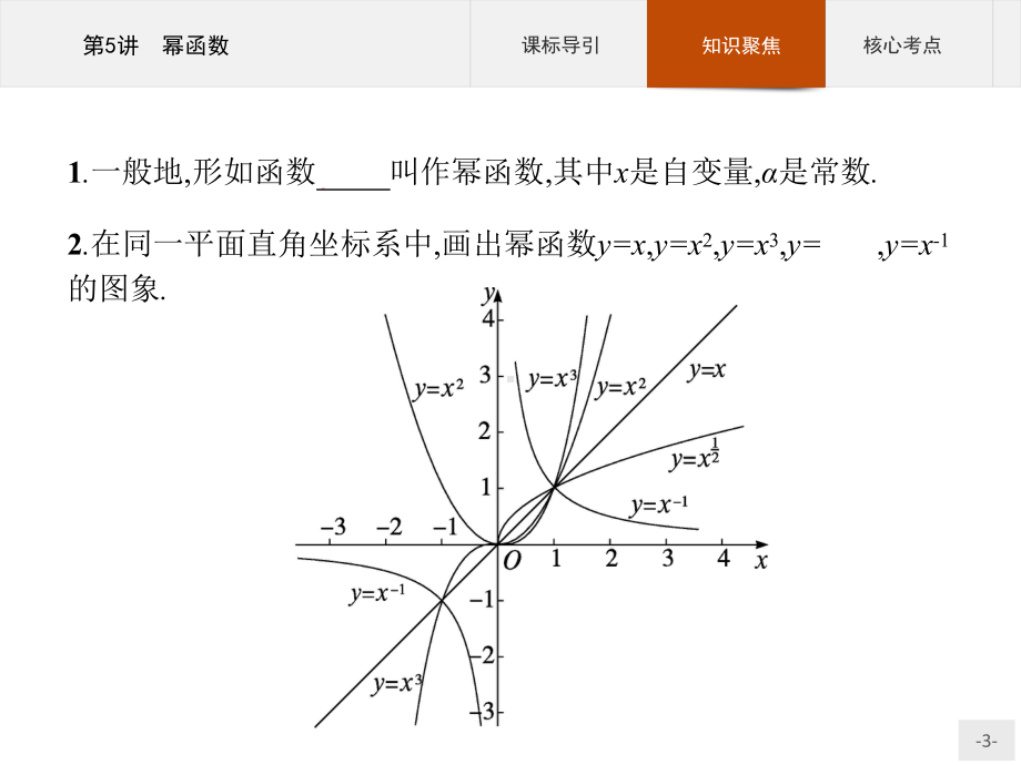 2023年高中数学物学业水平考试复习 第5讲　幂函数.pptx_第3页