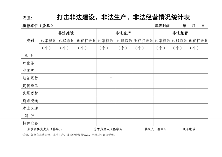 安全生产隐患排查登记表参考模板范本.doc_第3页