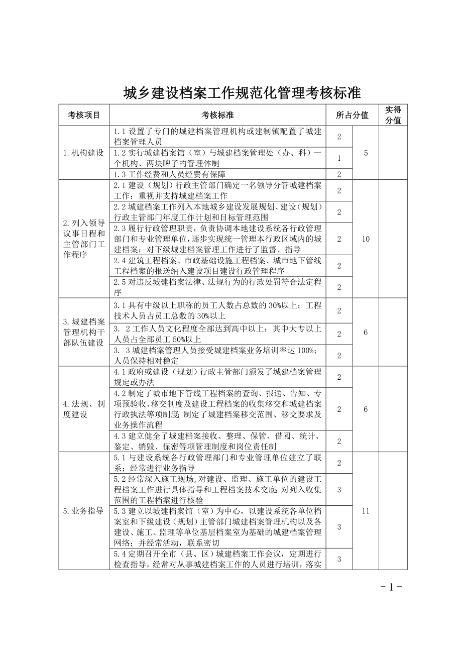 城乡建设档案工作规范化管理考核标准参考模板范本.doc_第1页