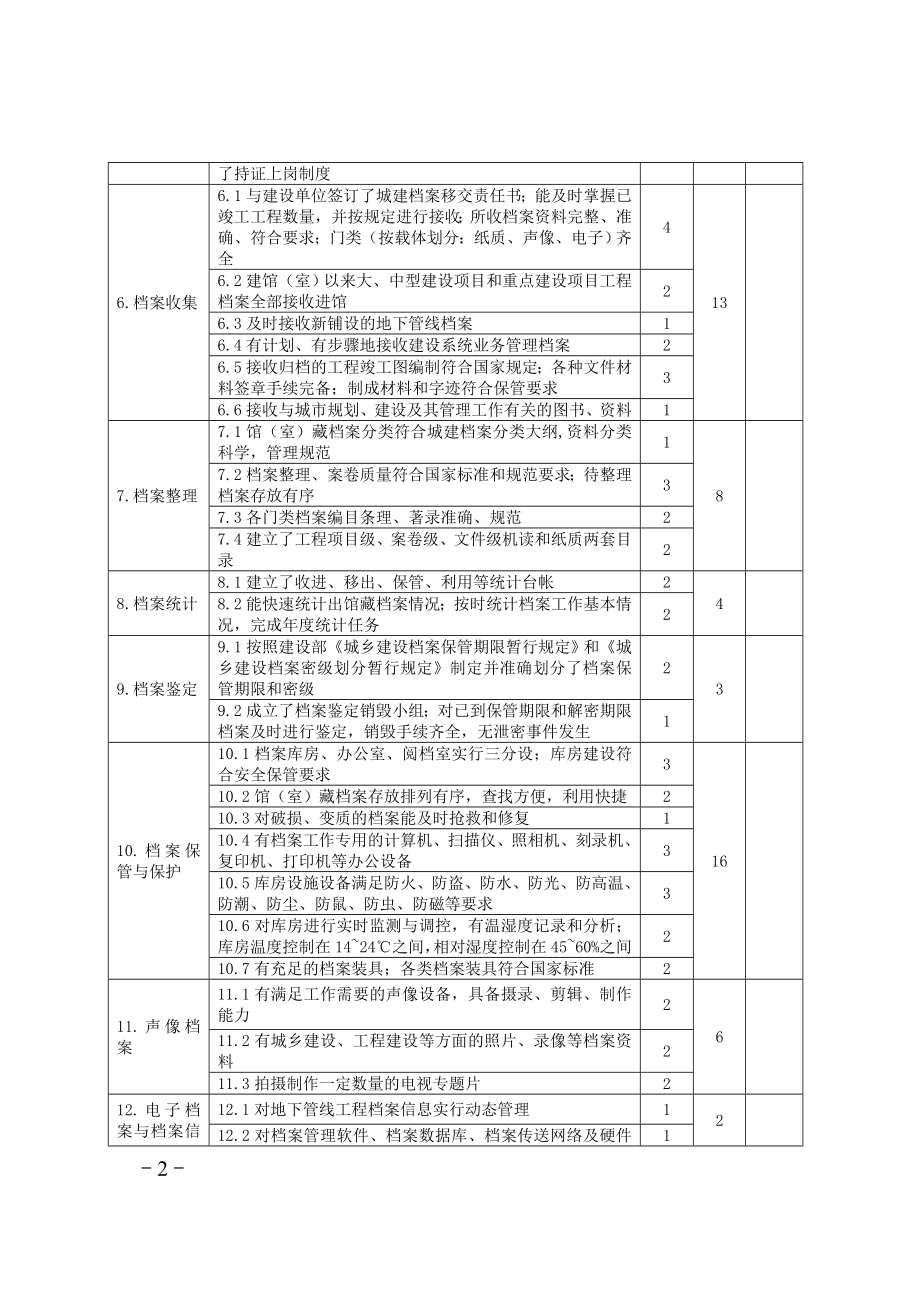 城乡建设档案工作规范化管理考核标准参考模板范本.doc_第2页