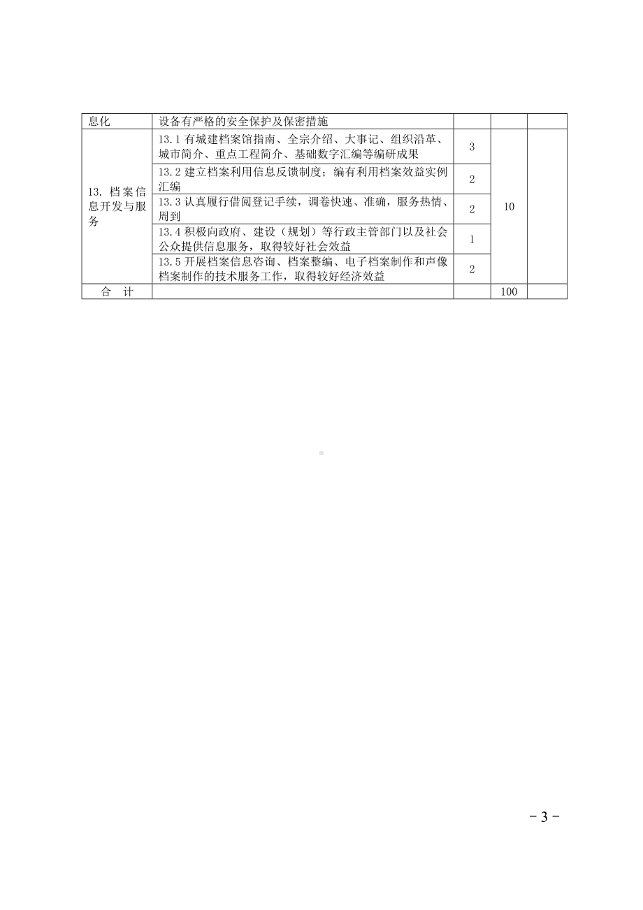 城乡建设档案工作规范化管理考核标准参考模板范本.doc_第3页