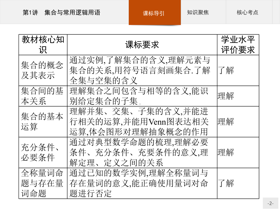 2023年高中数学学业水平考试复习全套课件（共25讲）.pptx_第2页