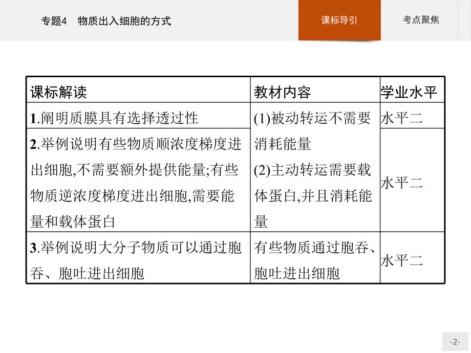 2023年高中生物学业水平考试复习 专题4　物质出入细胞的方式.pptx_第2页