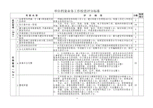 单位档案业务工作检查评分标准参考模板范本.doc