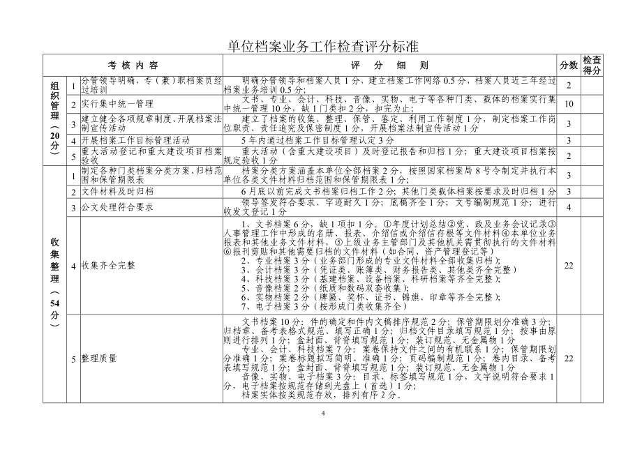 单位档案业务工作检查评分标准参考模板范本.doc_第1页