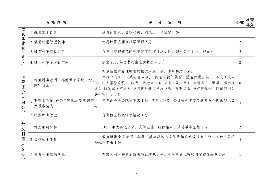 单位档案业务工作检查评分标准参考模板范本.doc_第2页