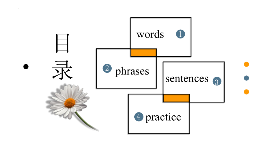 Unit 4 Extended Reading 知识点ppt课件 --（2020版）新牛津译林版高中英语必修第三册.pptx_第2页