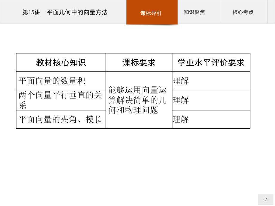 2023年高中数学物学业水平考试复习 第15讲　平面几何中的向量方法.pptx_第2页