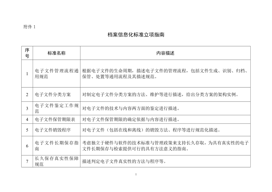 档案信息化标准立项指南参考模板范本.doc_第1页