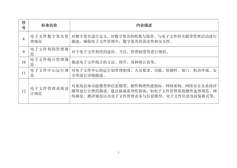 档案信息化标准立项指南参考模板范本.doc_第2页