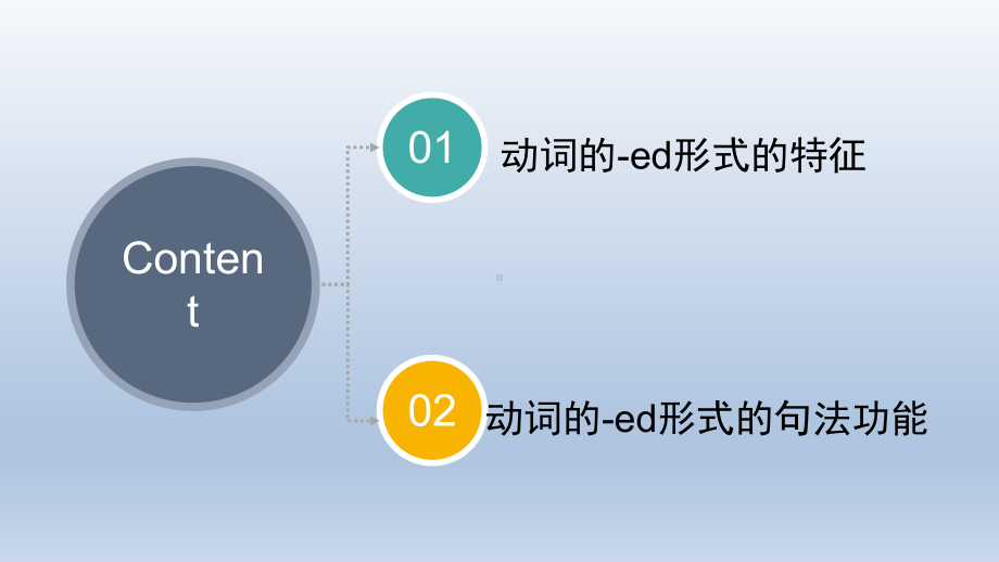 Unit 4 Grammar and usage ppt课件--（2020版）新牛津译林版高中英语必修第三册.pptx_第2页