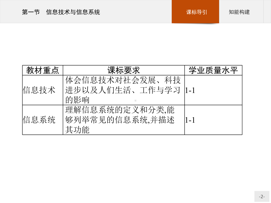 （浙教版2019）信息技术必修2 信息系统与社会 全册分章节课件（共15个课时）.pptx_第2页