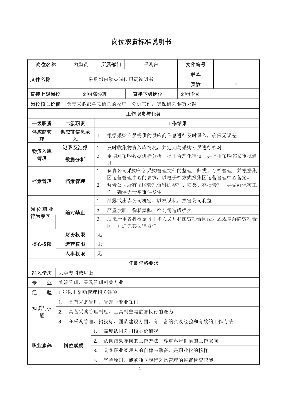 采购部内勤岗位职责说明书参考模板范本.doc_第1页